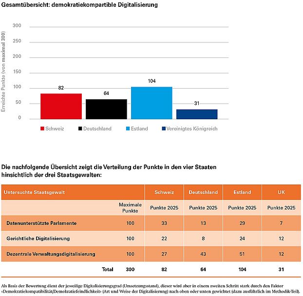 Gesamtübersicht