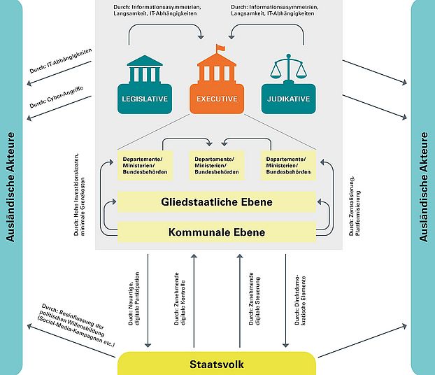 Macht und Einfluss